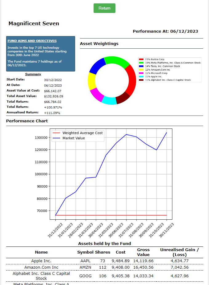 Performance report of an example stock market portfolio